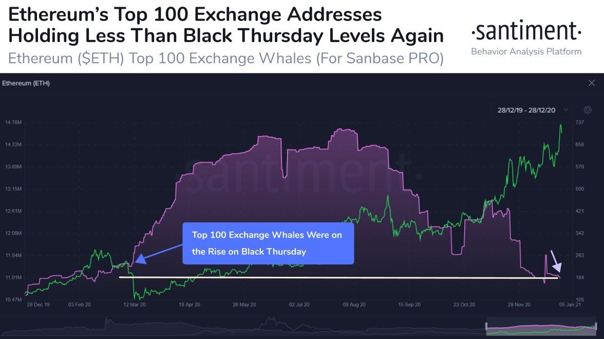 CEO của CryptoQuant: ETH bị định giá thấp trong điều kiện mua tổ chức
