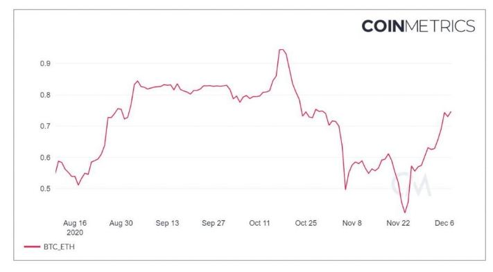 tin-van-crypto-10-12