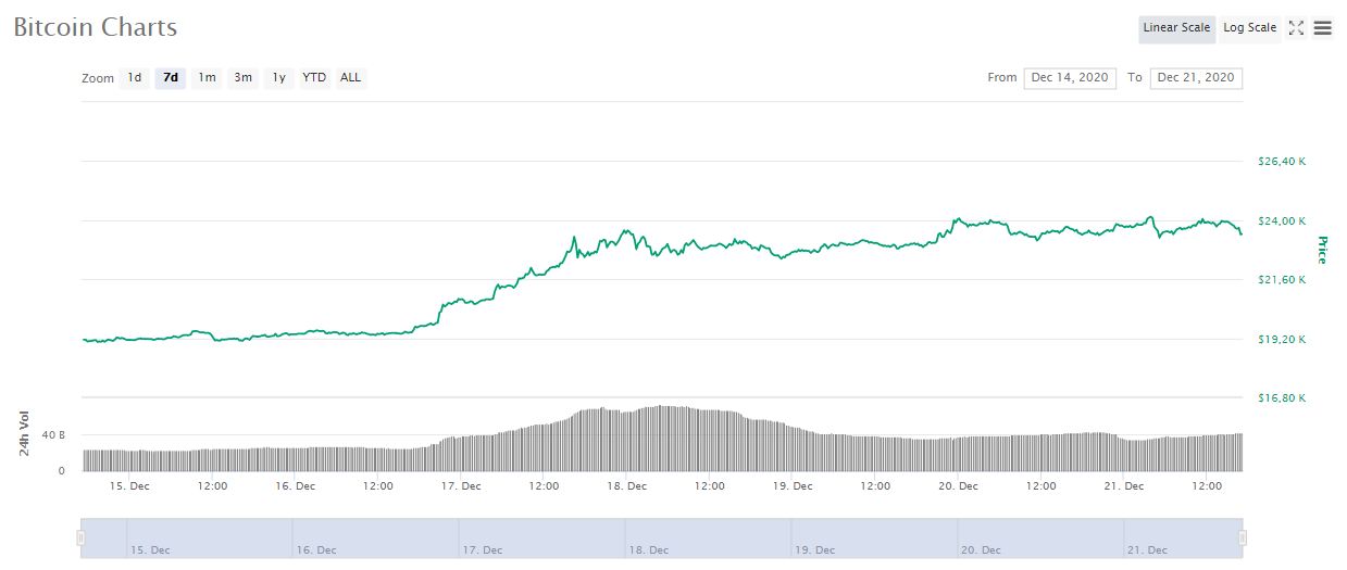 tin-van-crypto-21-12