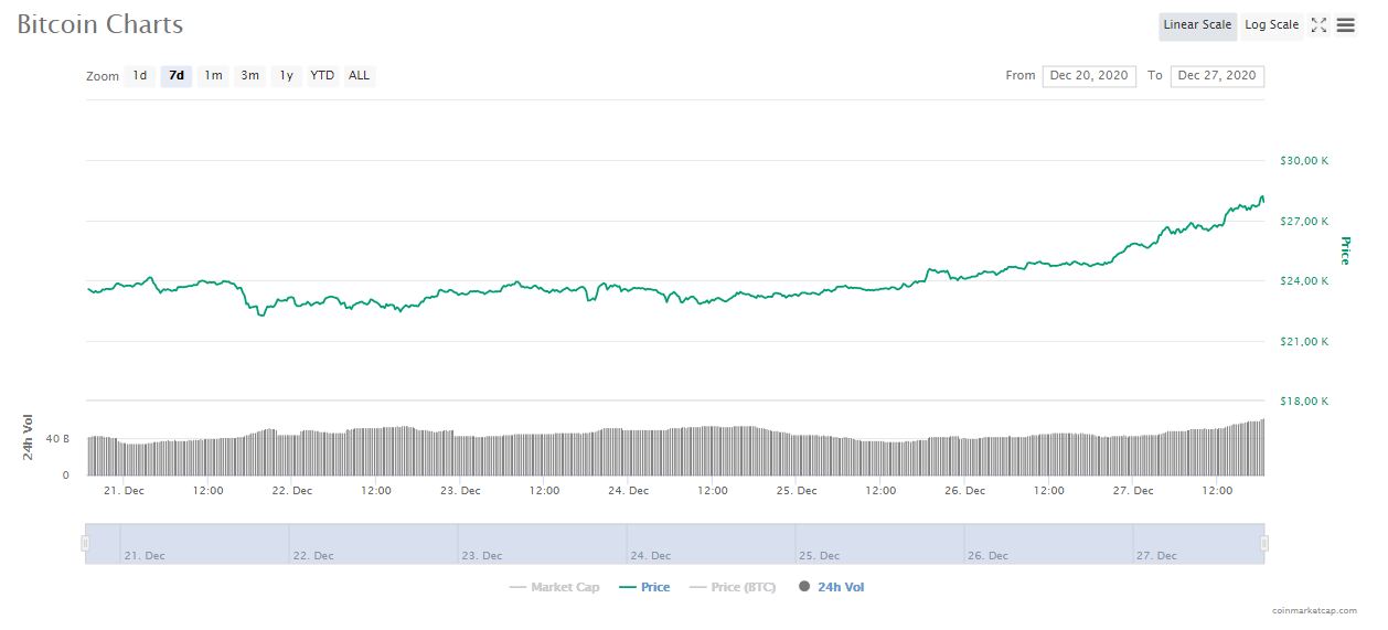 tin-van-crypto-27-12