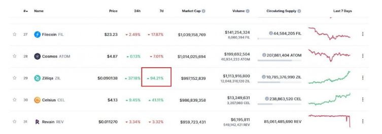 tin-van-crypto-27-12