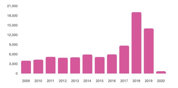tin-van-crypto-27-12