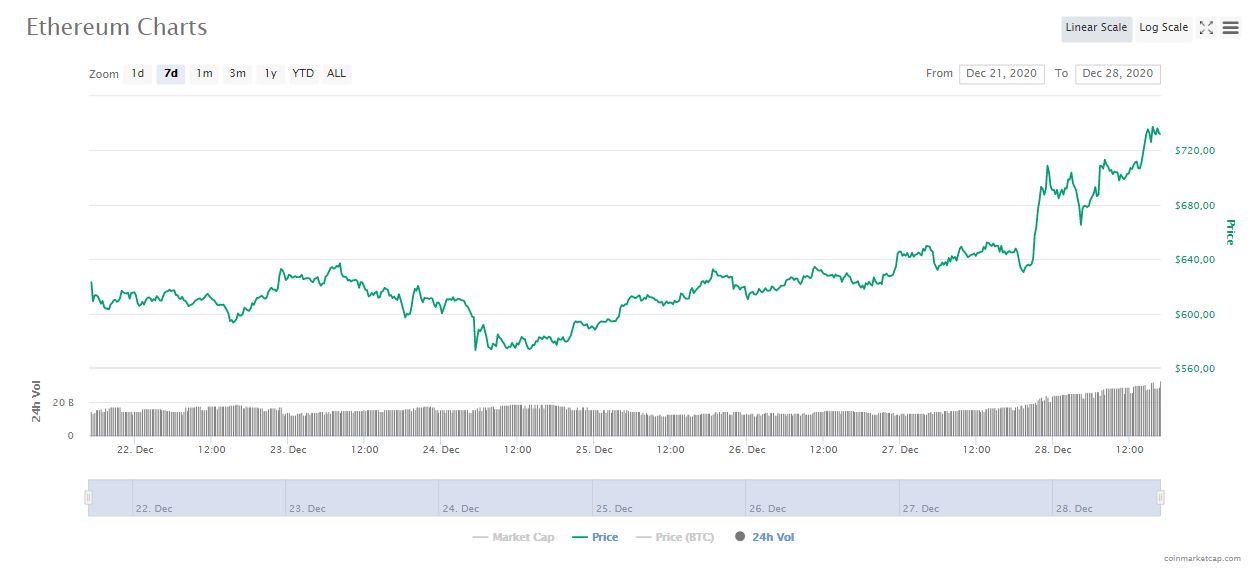 tin-van-crypto-28-12