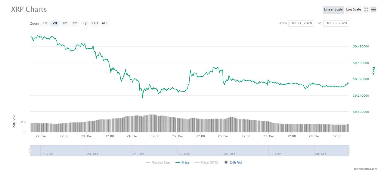 tin-van-crypto-28-12