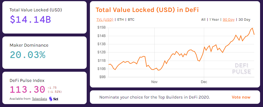 4 lý do tại sao các trader quyền chọn Ethereum kỳ vọng giá ETH sẽ đạt 880 đô la