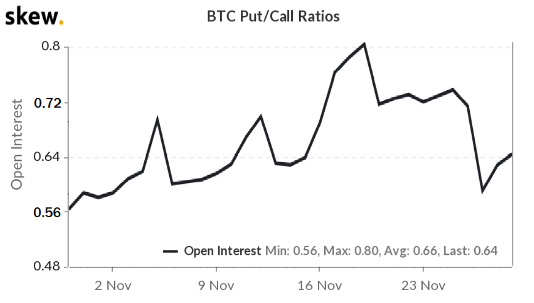 4 chỉ số chính phản ánh sự lạc quan cực độ về Bitcoin từ các trader chuyên nghiệp