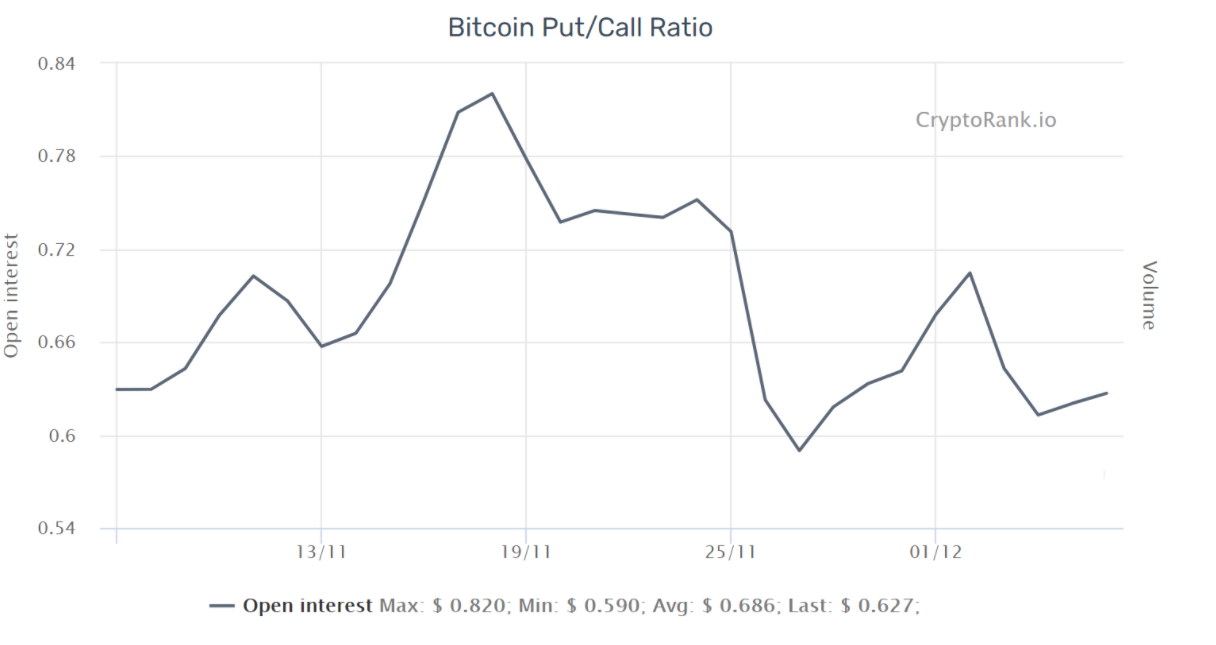 Những chỉ số chính của hợp đồng tương lai Bitcoin cho thấy các trader đang lạc quan mặc dù giá BTC không đổi