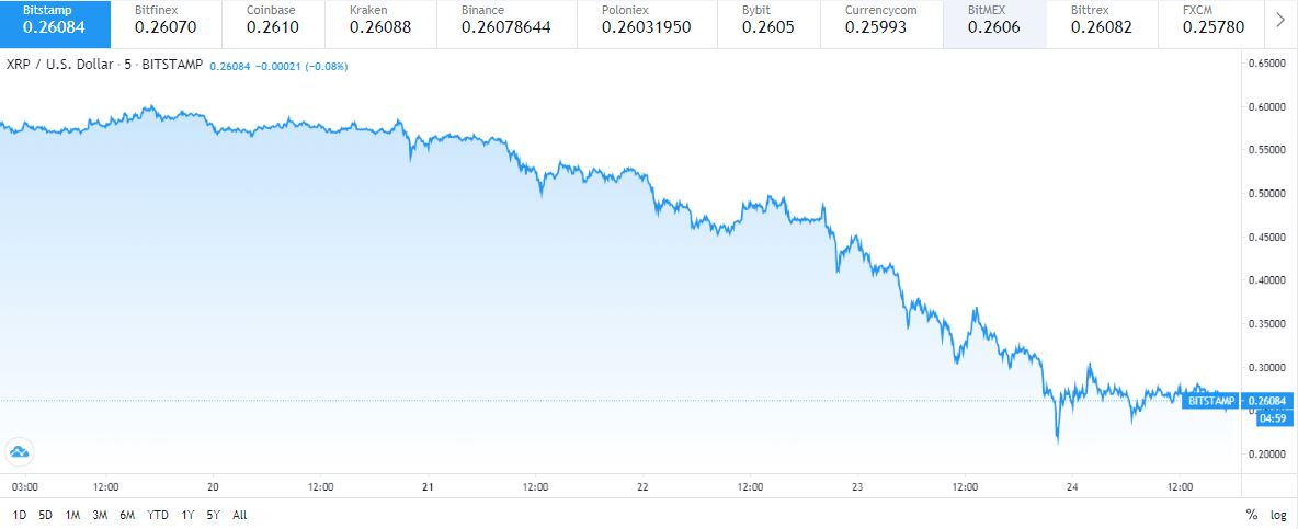 coinbase