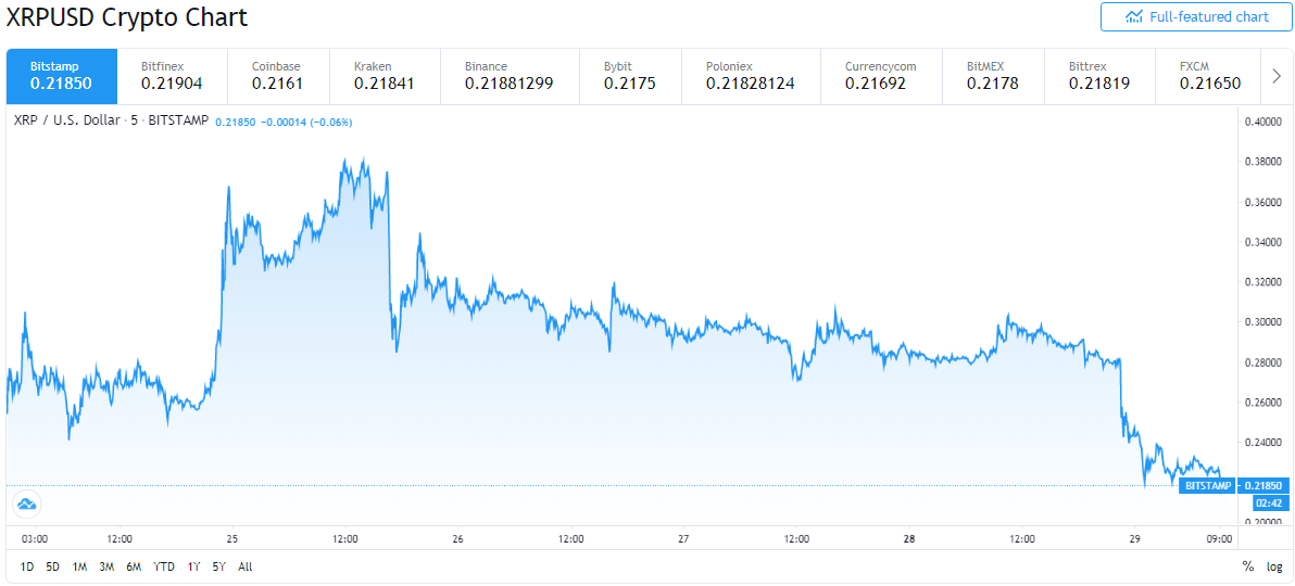 xrp