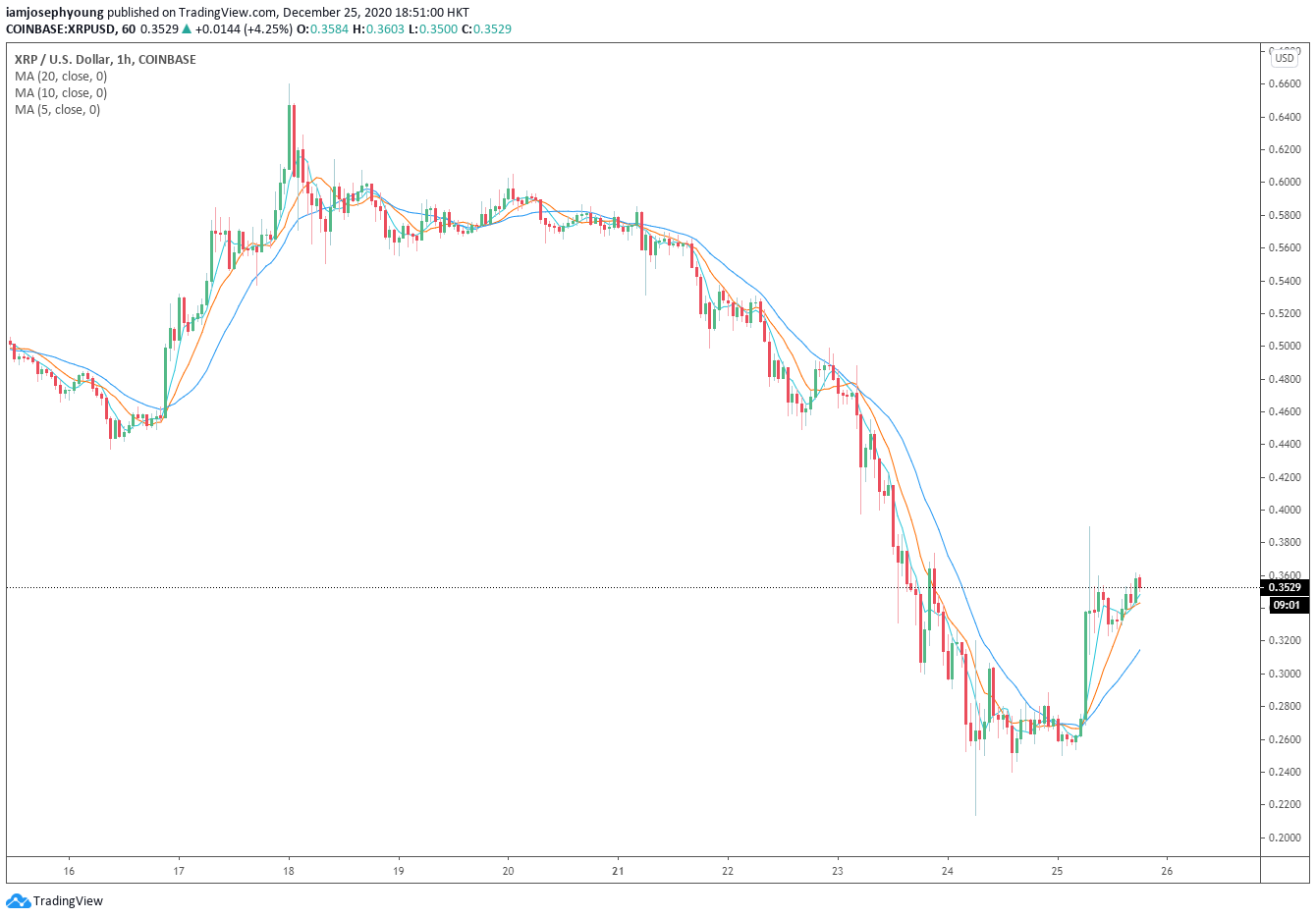 xrp