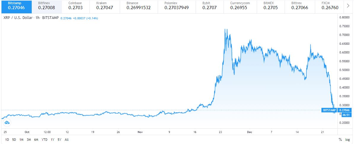 xrp