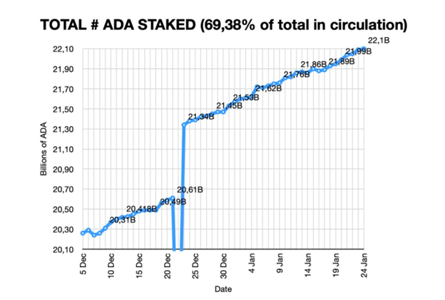 ADA 2