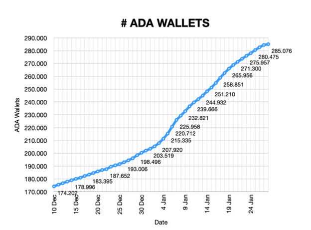 ADA 3
