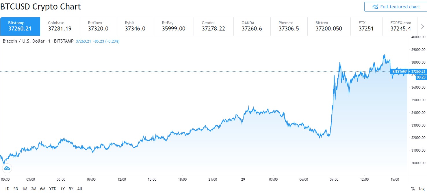bitcoin