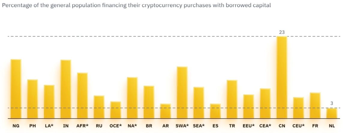 Binance 2