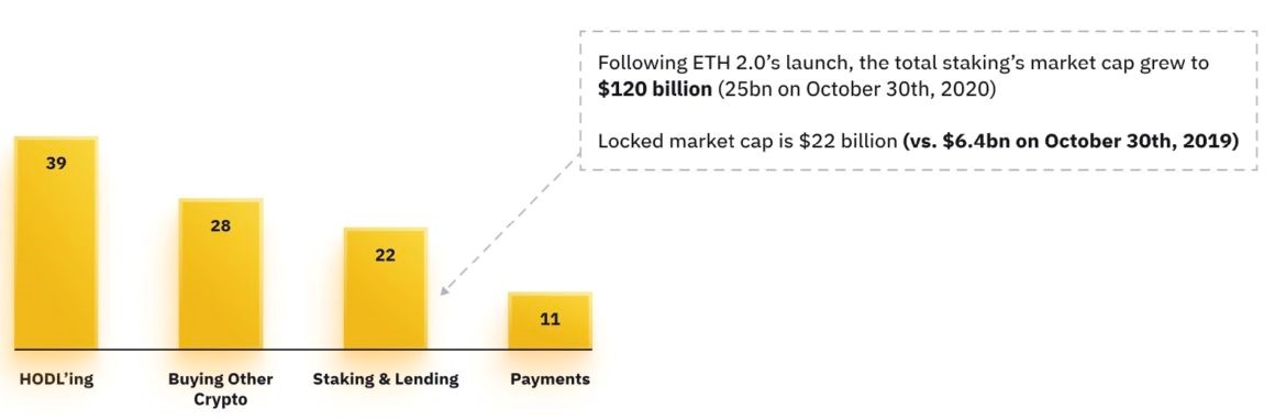 Binance 3