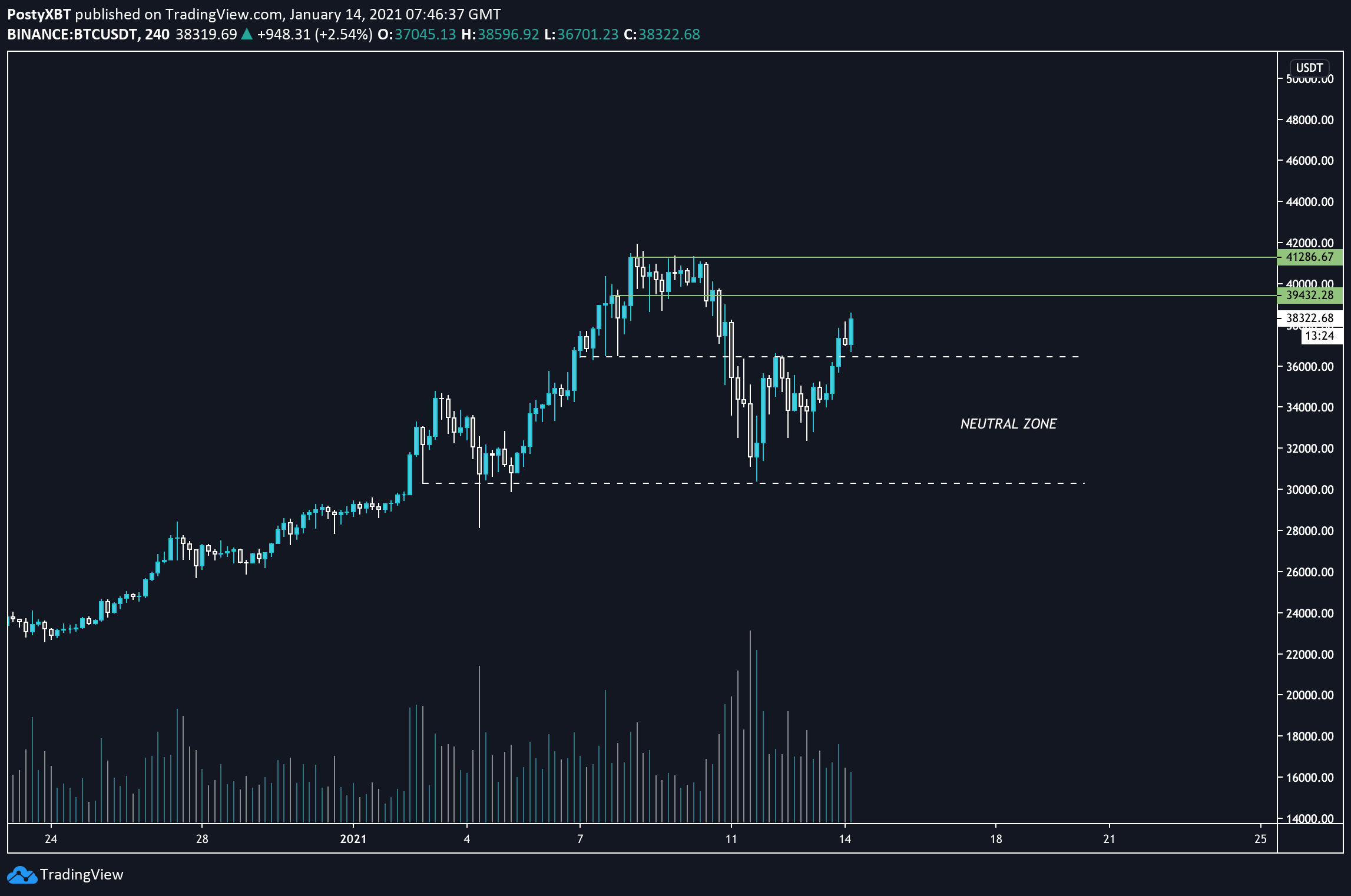 Bitcoin 1