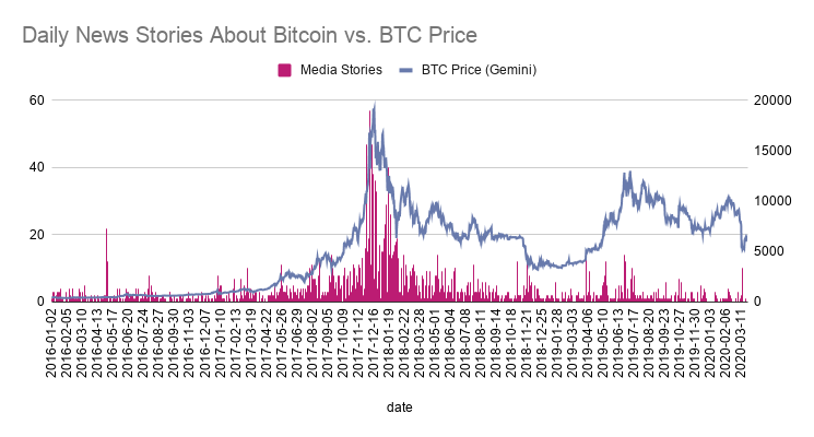 Bitcoin 1