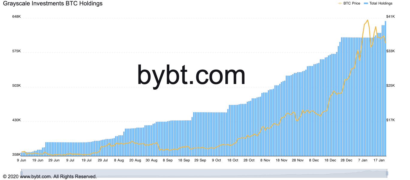 Bitcoin 1