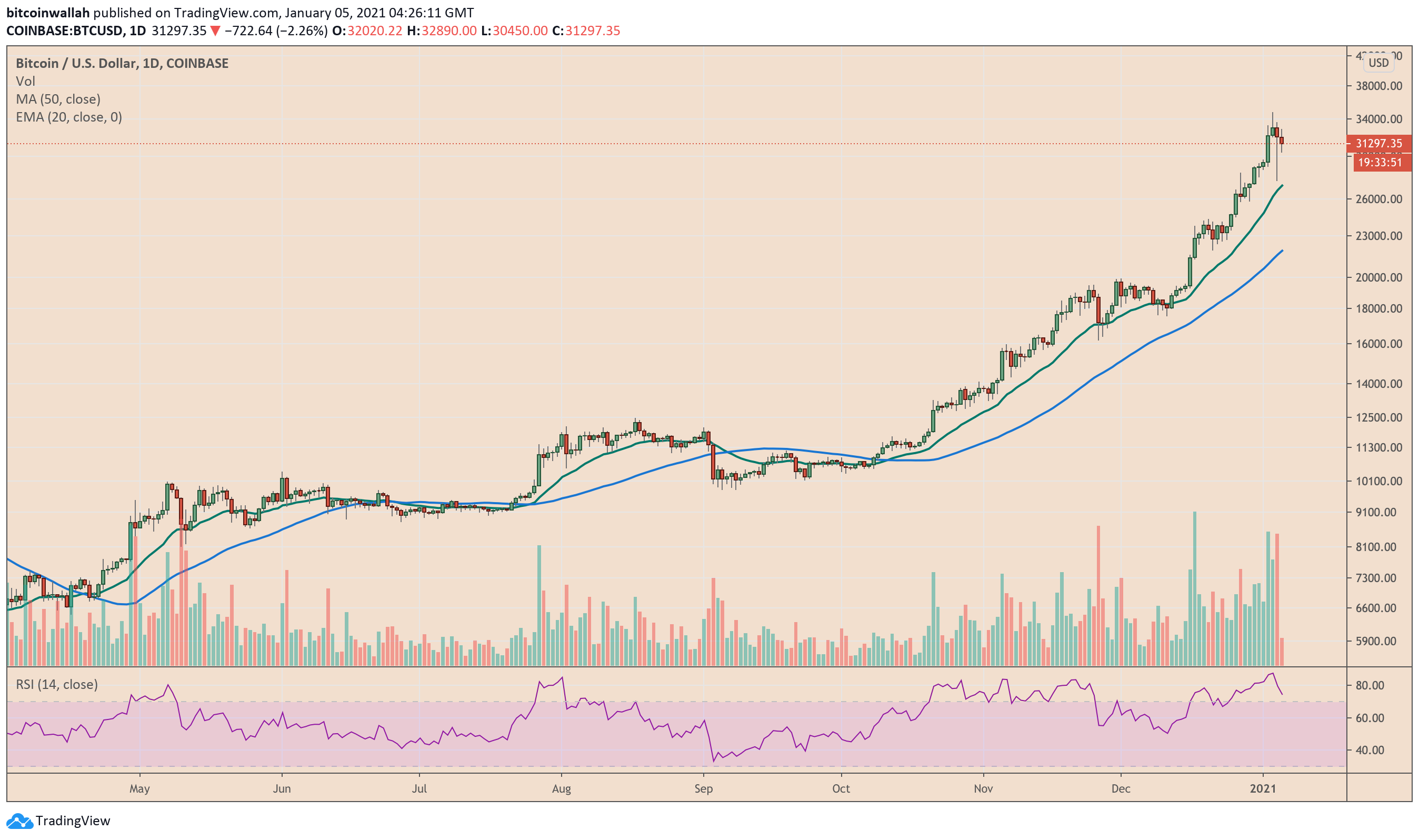 Bitcoin 1