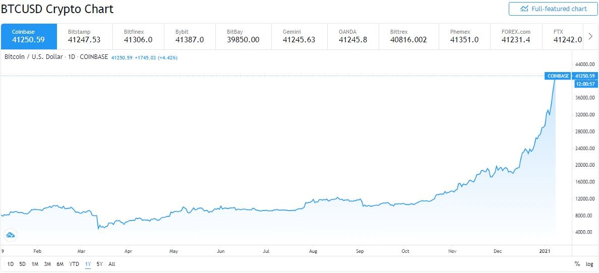 Bitcoin 1