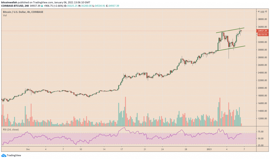 Bitcoin 1