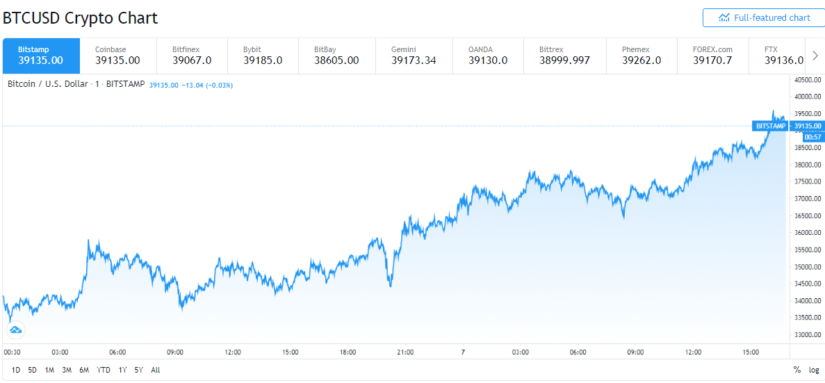 Bitcoin 1