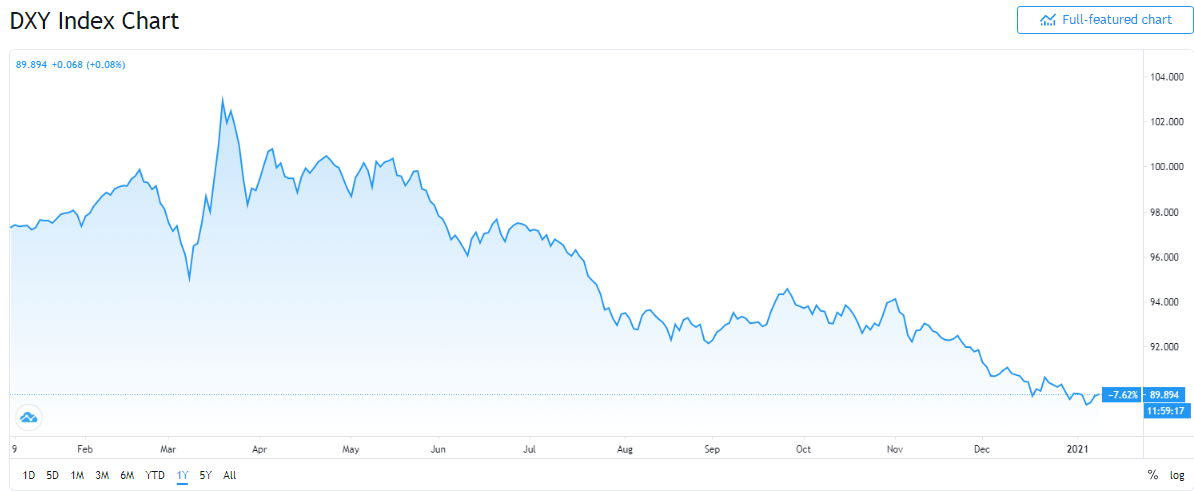 Bitcoin 1.2