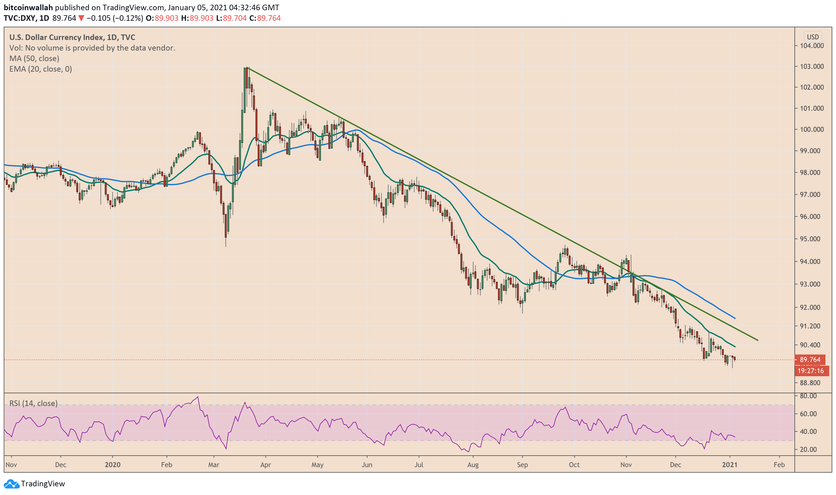 Bitcoin 2