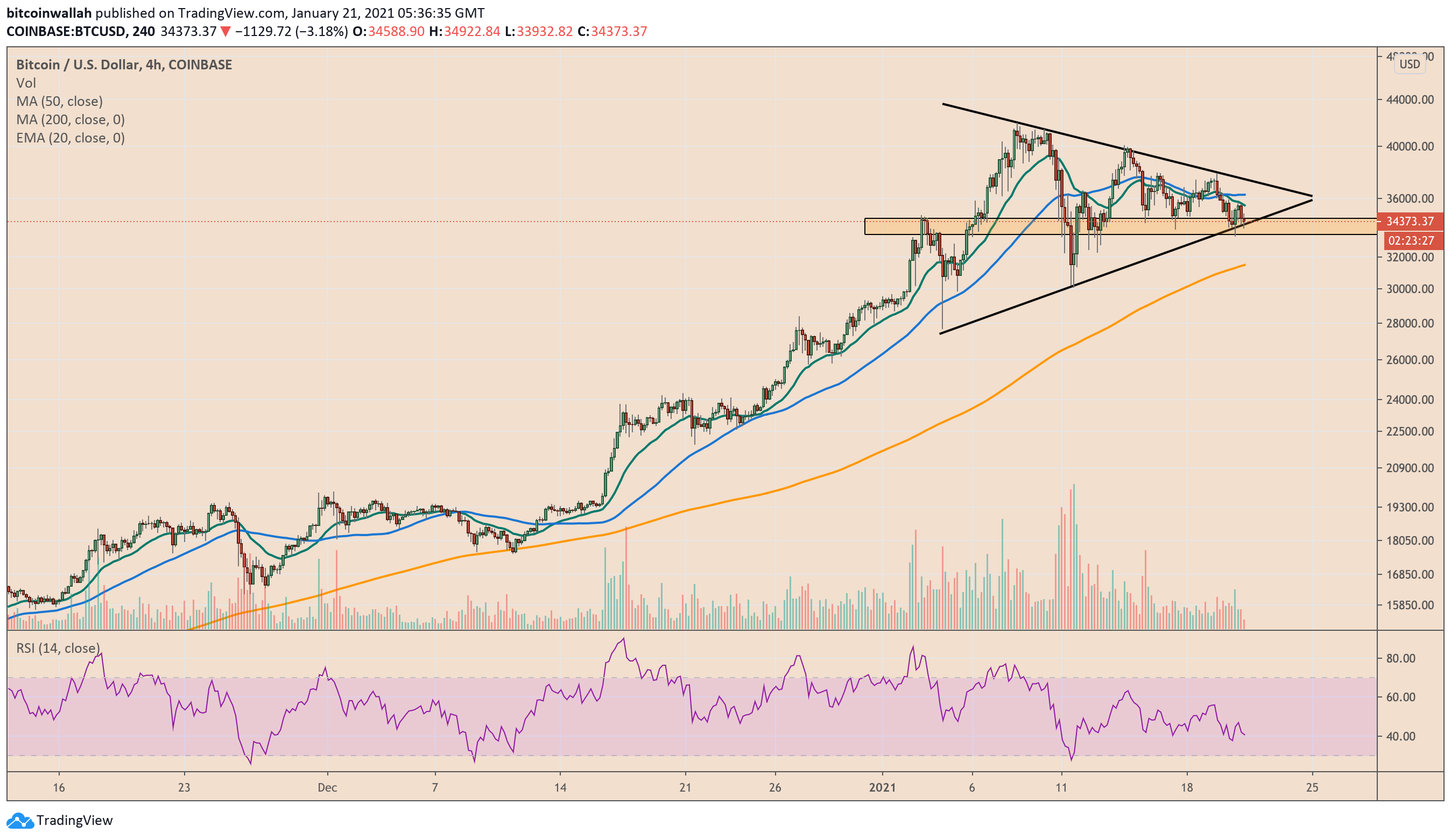 Bitcoin 2