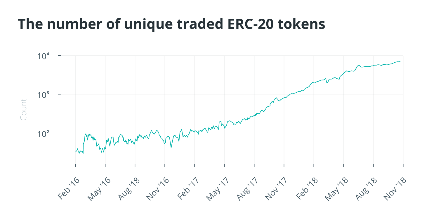 ETH 1