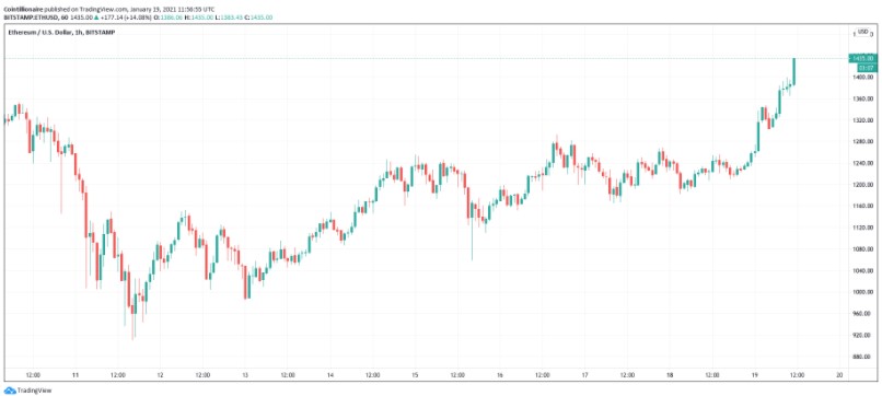ETH