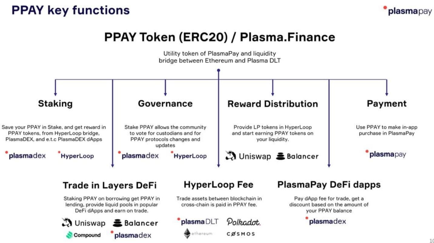 Plasma Finance là gì?