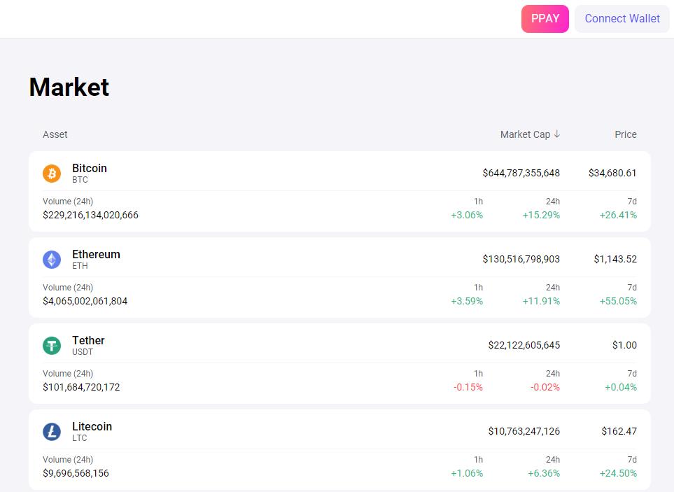 Plasma Finance là gì?