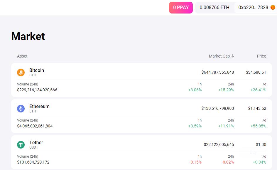 Plasma Finance là gì?