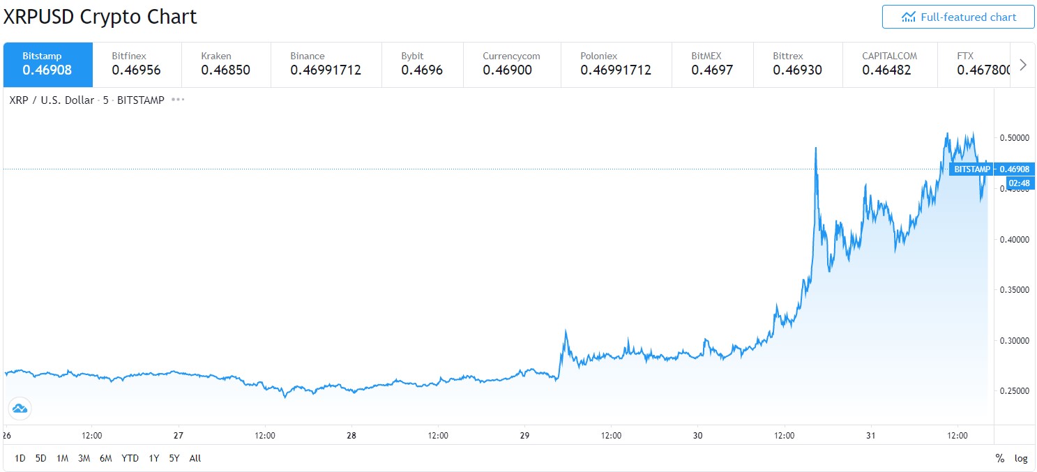 xrp