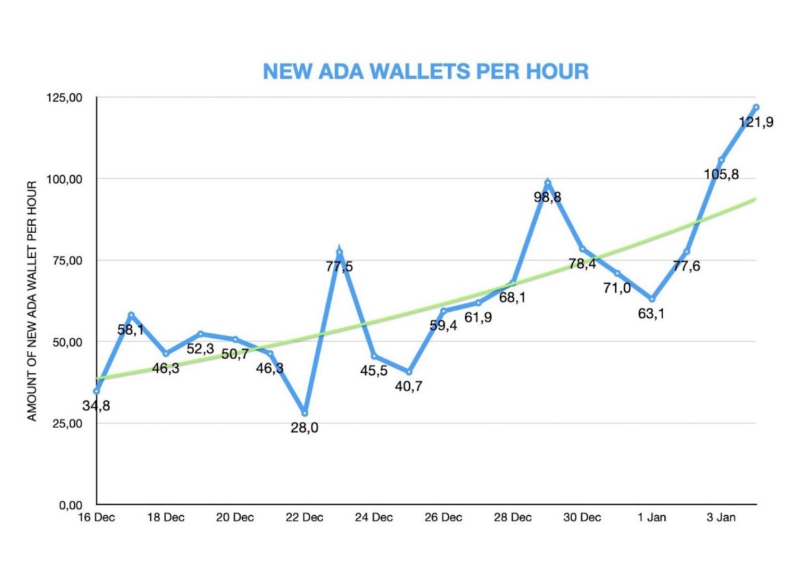 ada
