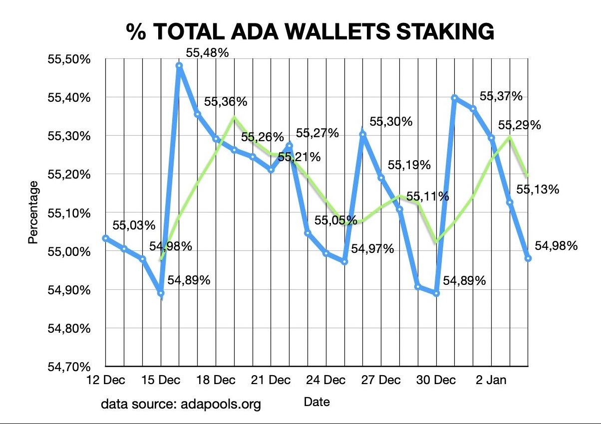 ada