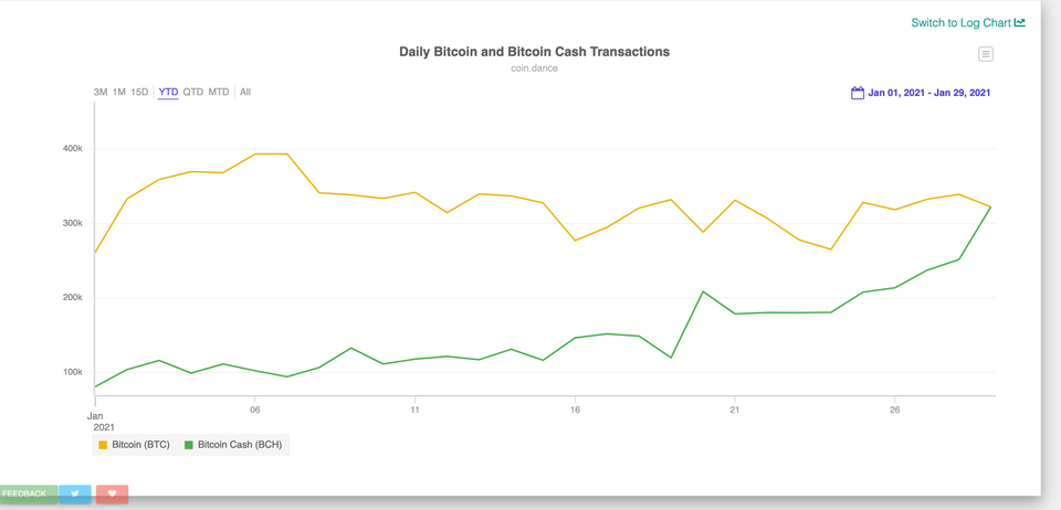 bch