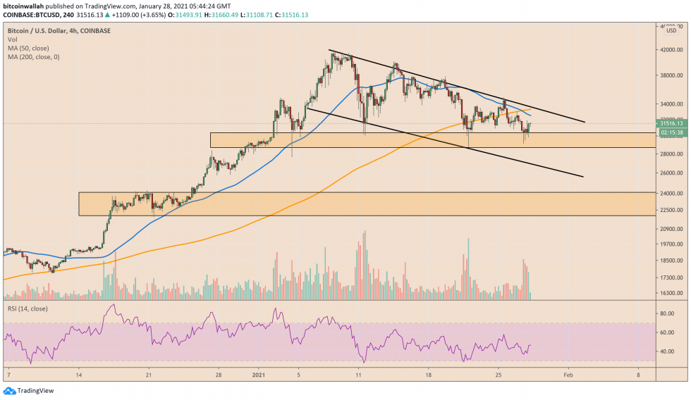 Bitcoin lấy lại mức 30,000 đô la sau khi Fed giữ ổn định chính sách, điều gì sẽ xảy ra tiếp theo?