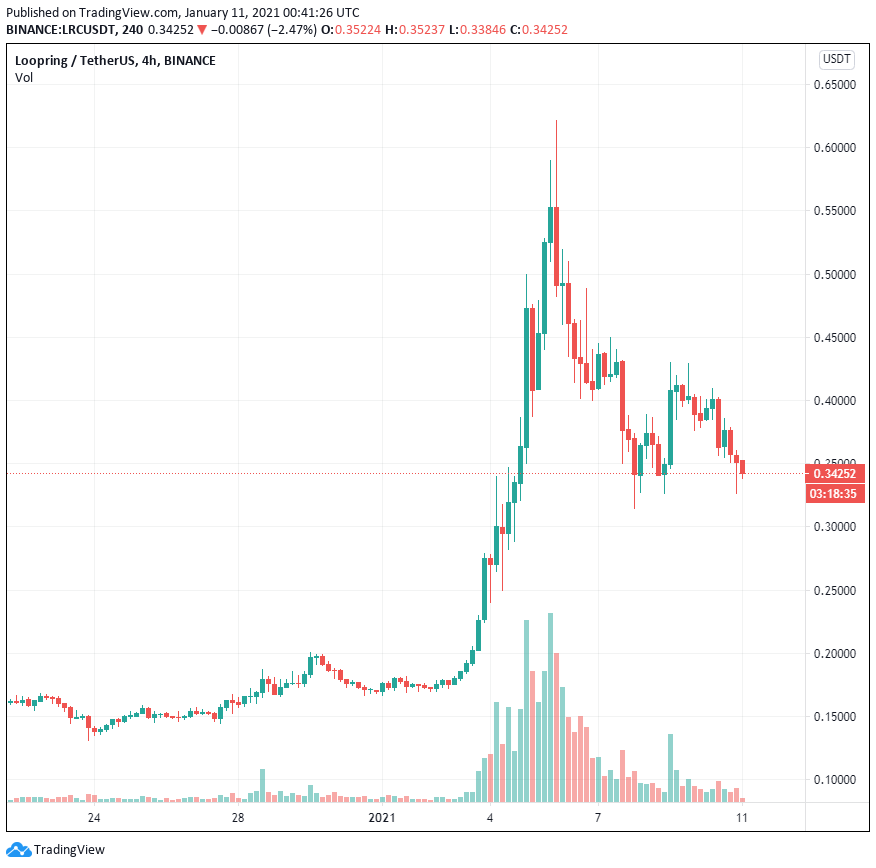 Giải pháp Ethereum Layer-2 nào sẽ airdrop?