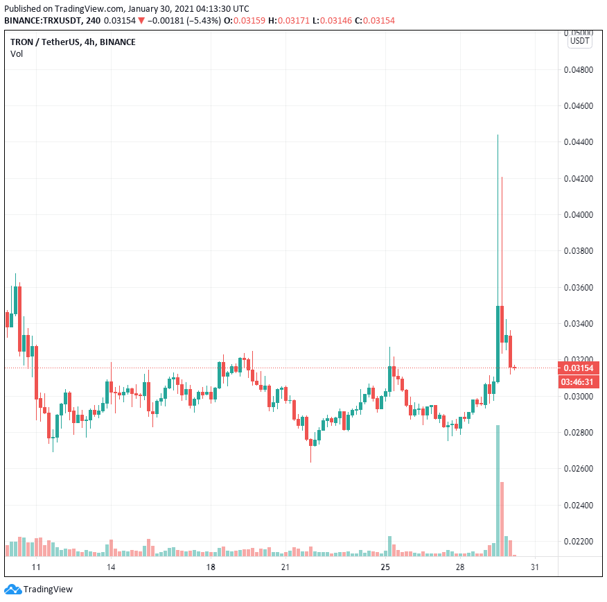 TRX tăng 45% sau khi Justin Sun mua 10 triệu đô la GME và khéo léo quảng bá TRON trên WallStreetBets