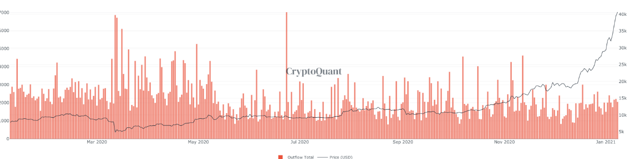 Những thợ đào Bitcoin gặp khó khăn lớn nhất trong 3 tháng – Liệu họ có lạc quan không?