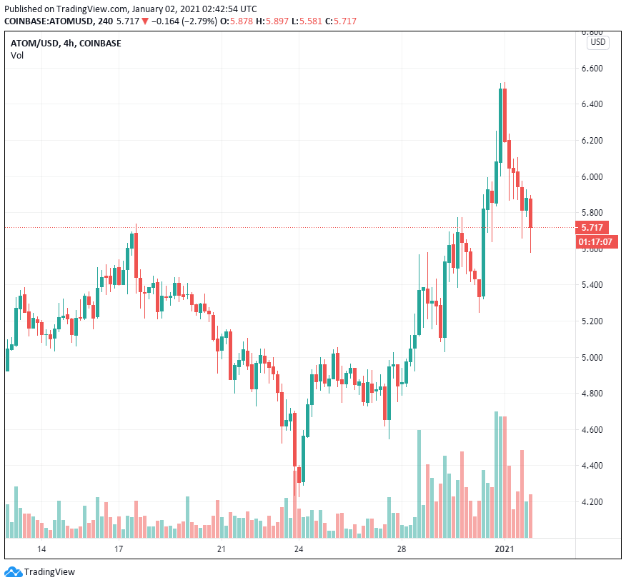 Nhà phát triển Cosmos: “Chúng tôi chưa bao giờ nghĩ mình là kẻ giết chết Ethereum”