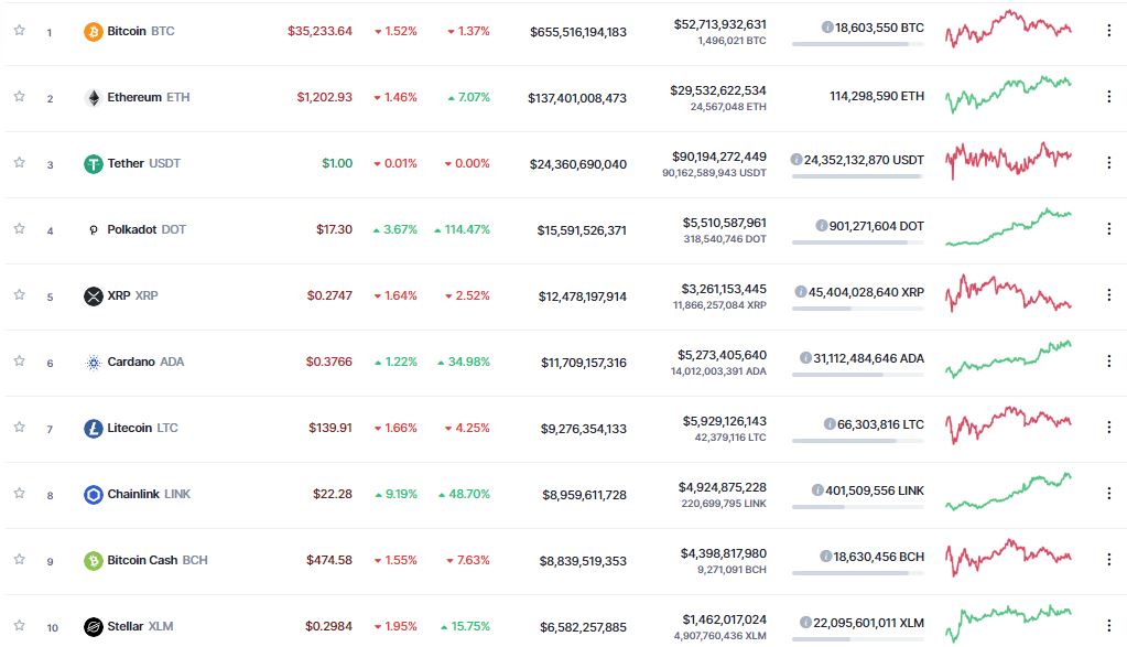 bitcoin