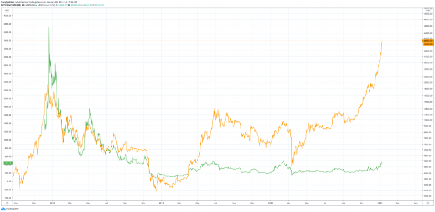 Kim Dotcom tuyên bố Fork này được định giá thấp hơn Bitcoin, đây là lý do