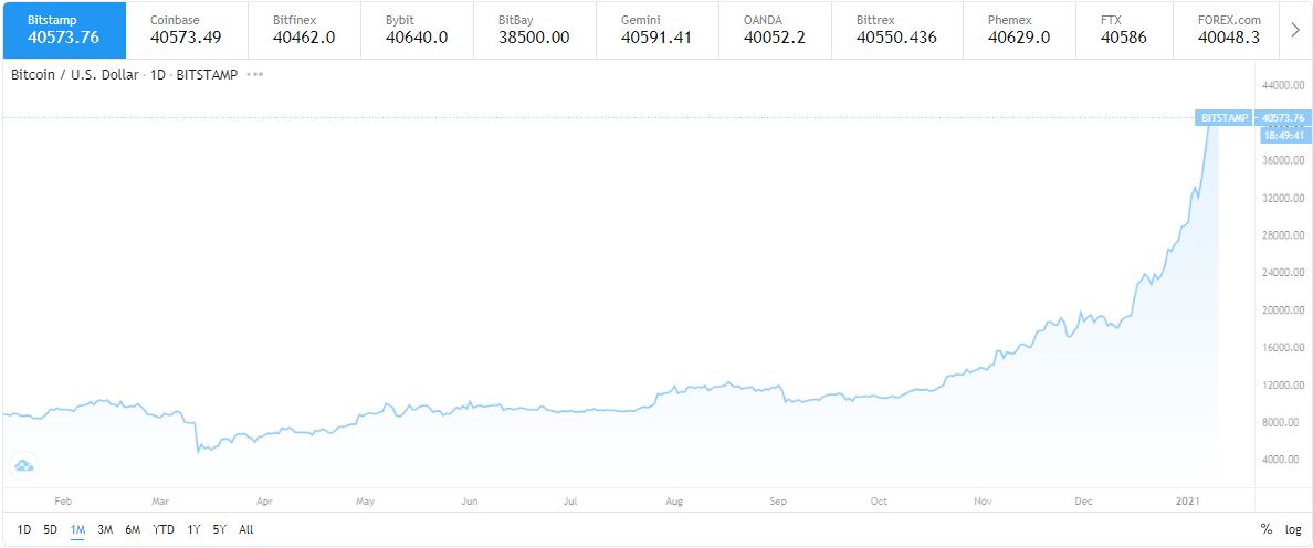 altcoin-btc