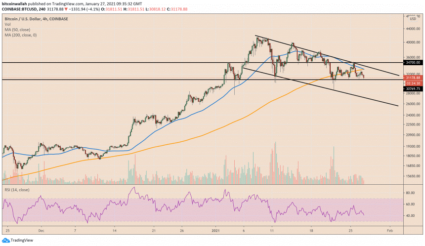 bitcoin