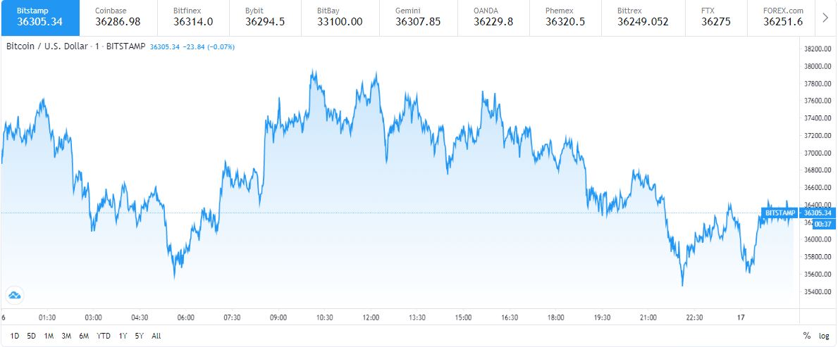 bitcoin