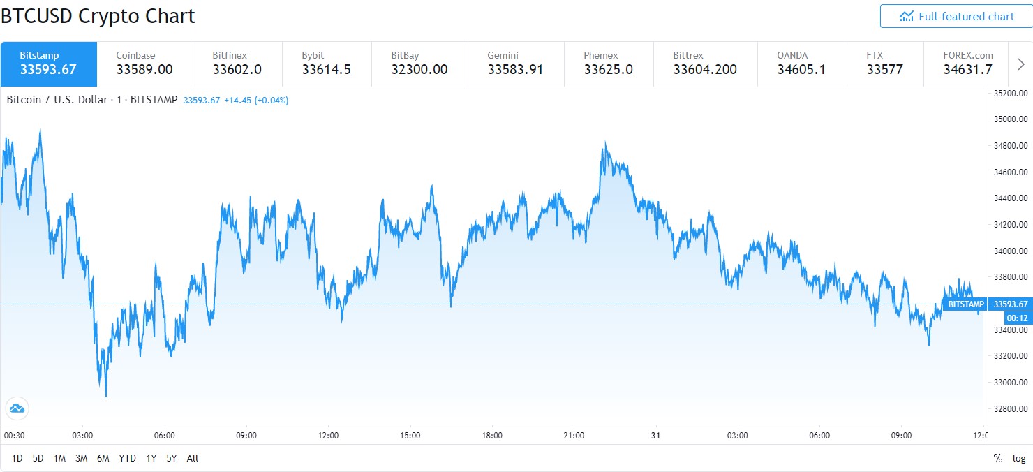bitcoin